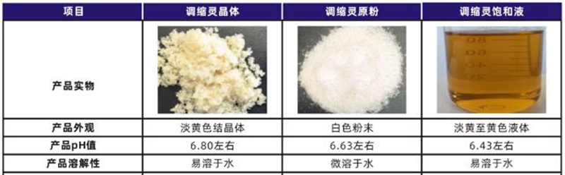 調縮靈(圖2)